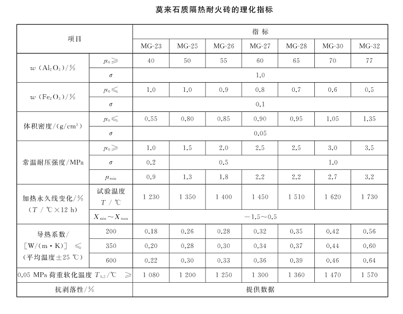 1680245783183739.png 莫來石質隔熱耐火磚.png